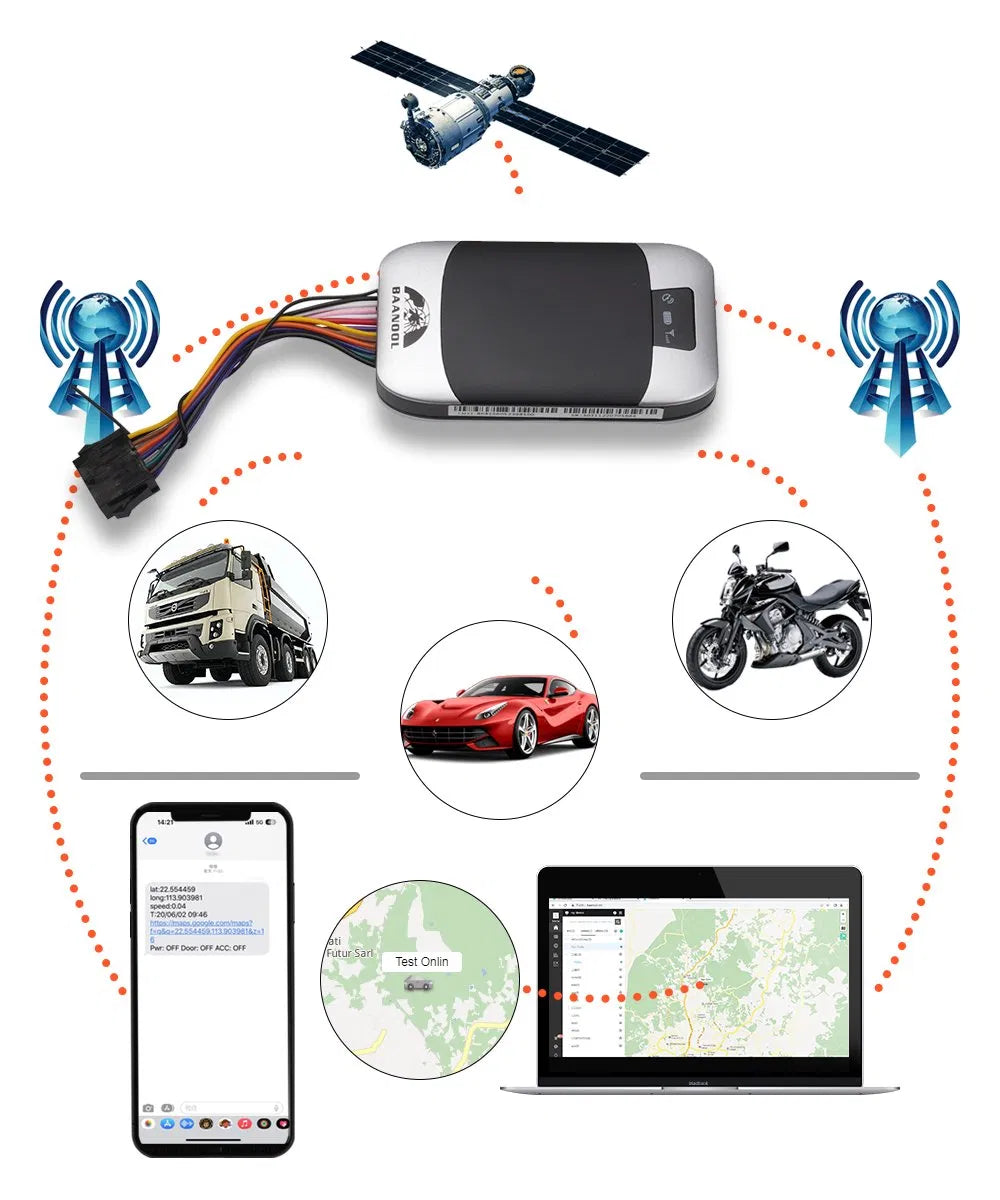 GPS Tracker 303